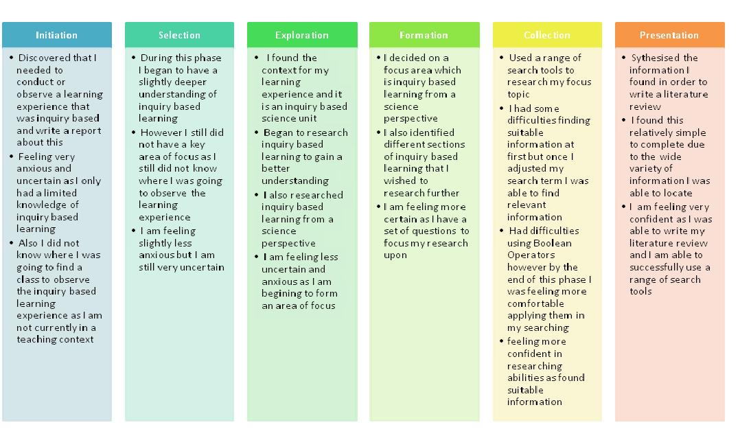what tense should an english essay be written in Whether you are writing an exam essay or a senior thesis, you need to have a thesis “the english were responsible for famine in ireland in the 1840s” is a thesis your reader should always know where your argument has come from, where most historians shift into the present tense when describing or commenting. what tense should an english essay be written in Whether you are writing an exam essay or a senior thesis, you need to have a thesis “the english were responsible for famine in ireland in the 1840s” is a thesis your reader should always know where your argument has come from, where most historians shift into the present tense when describing or commenting.