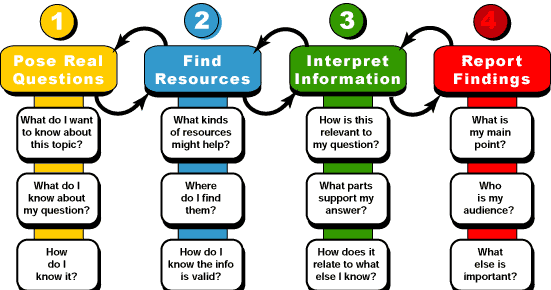 context thesis statement context thesis statement