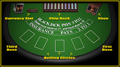 Get a Huge Win at Blackjack On the web casino