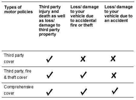 A Personal Finance Blog For Malaysian Know More About Your Motor Insurance