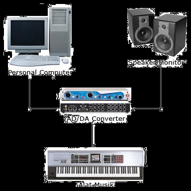 STUDIO REKAMAN TERMURAH DI PAMULANG TANGERANG