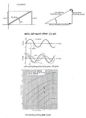 هندسة الأزهر
