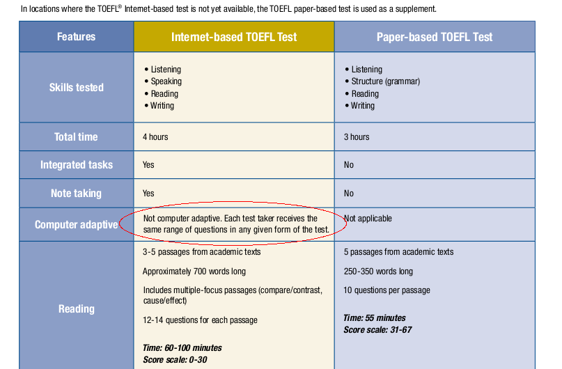tefl paper The toefl test allows test takers to demonstrate their english proficiency the toefl pbt is offered in locations where the toefl ibt is not available it will be phased out starting in mid-2012. tefl paper The toefl test allows test takers to demonstrate their english proficiency the toefl pbt is offered in locations where the toefl ibt is not available it will be phased out starting in mid-2012.