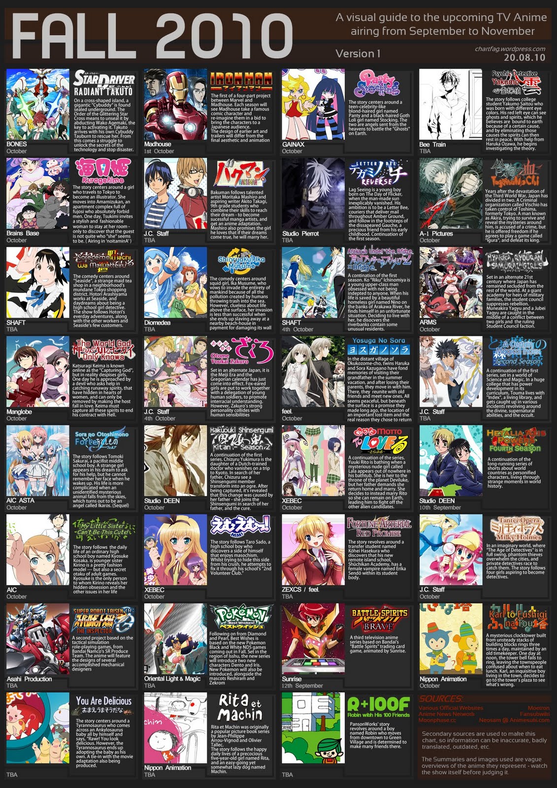 2 old 4 anime?: Fall 2010 Anime Lineup from Japan