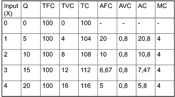 Hardware Software Computer Teori Biaya Total Dasar Dasar Manajemen