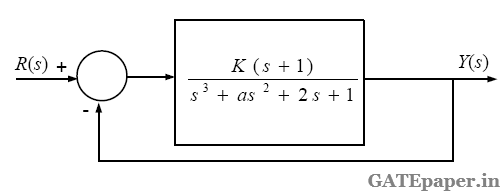 Gate 22 Important Concepts Short Cuts Complete Solutions Examples And Practice Problems Routh Hurwitz Stability Criterion Topic Wise Gate Questions On Control Systems From 1987