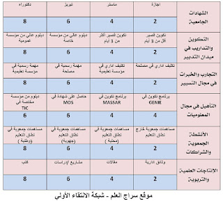 اضغط على الصورة لرؤيتها بالحجم الطبيعي