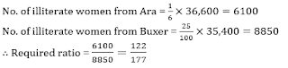 SBI PO 20 Minutes Marathon | Quantitative Aptitude Sectional Test: 28th June 2018 |_22.1