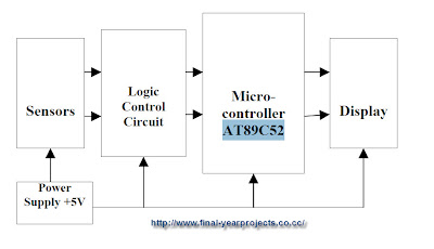 Micro-controller based Bidirectional Visitor Counter Electronics Project Report