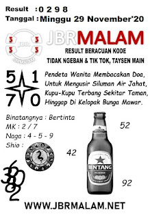 Prediksi Syair Sydney 29 November 2020 Pangkalantoto