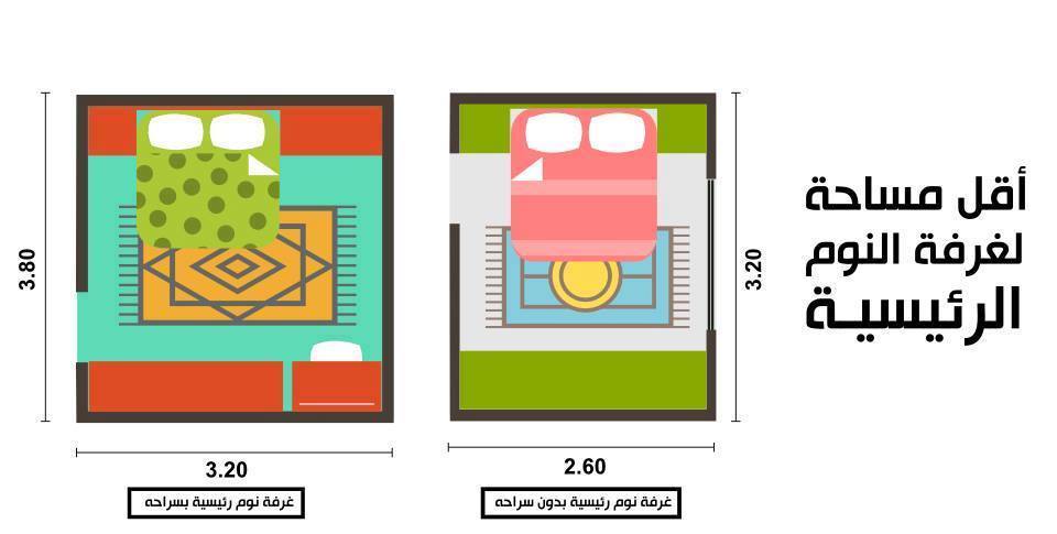 مدونة الرسم الهندسى اسس التصميم الداخلي وتنسيق الديكور مدونة الرسم الهندسى اسس التصميم الداخلي وتنسيق الديكور