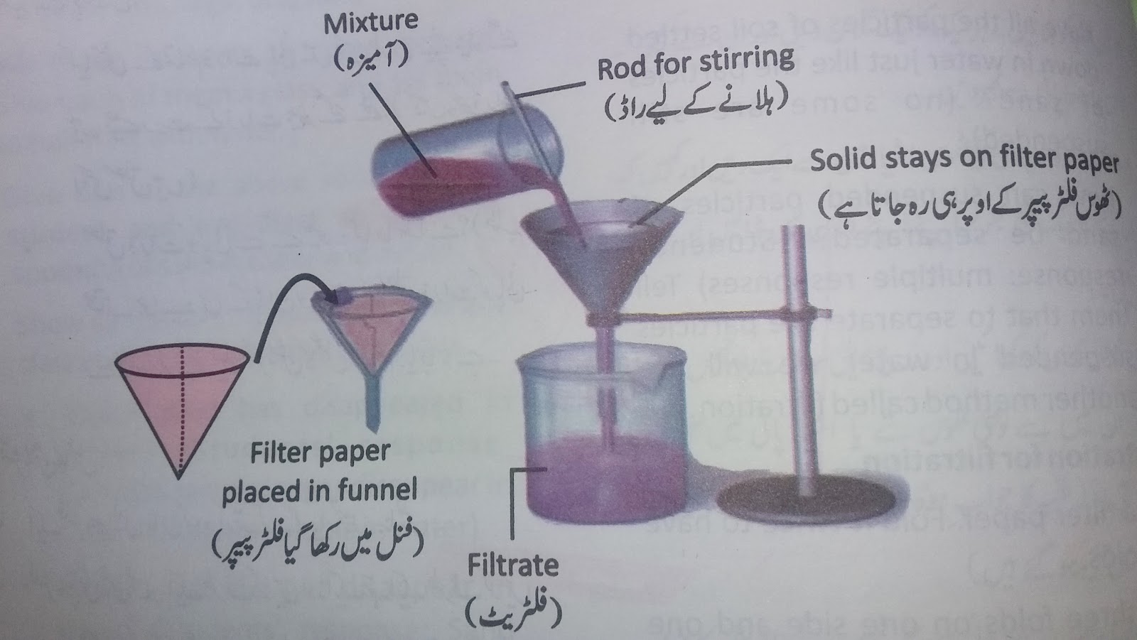 Lesson Plan of Separation of Insoluble Solids from Water General