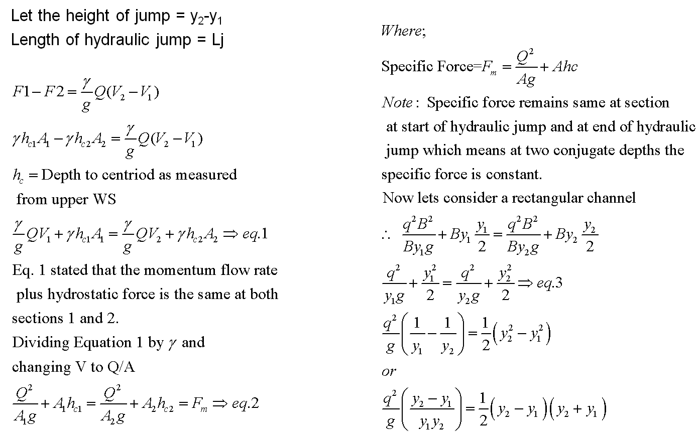 Engineer Hydraulic jump and its practical applications.
