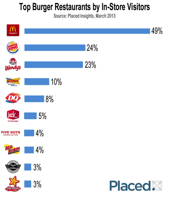 Top Ten Restaurants In Paris Top Ten Restaurants In Paris