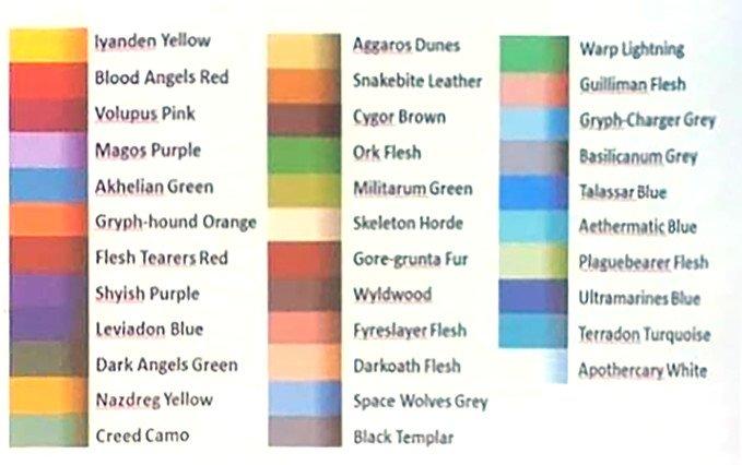 Gw Colour Chart