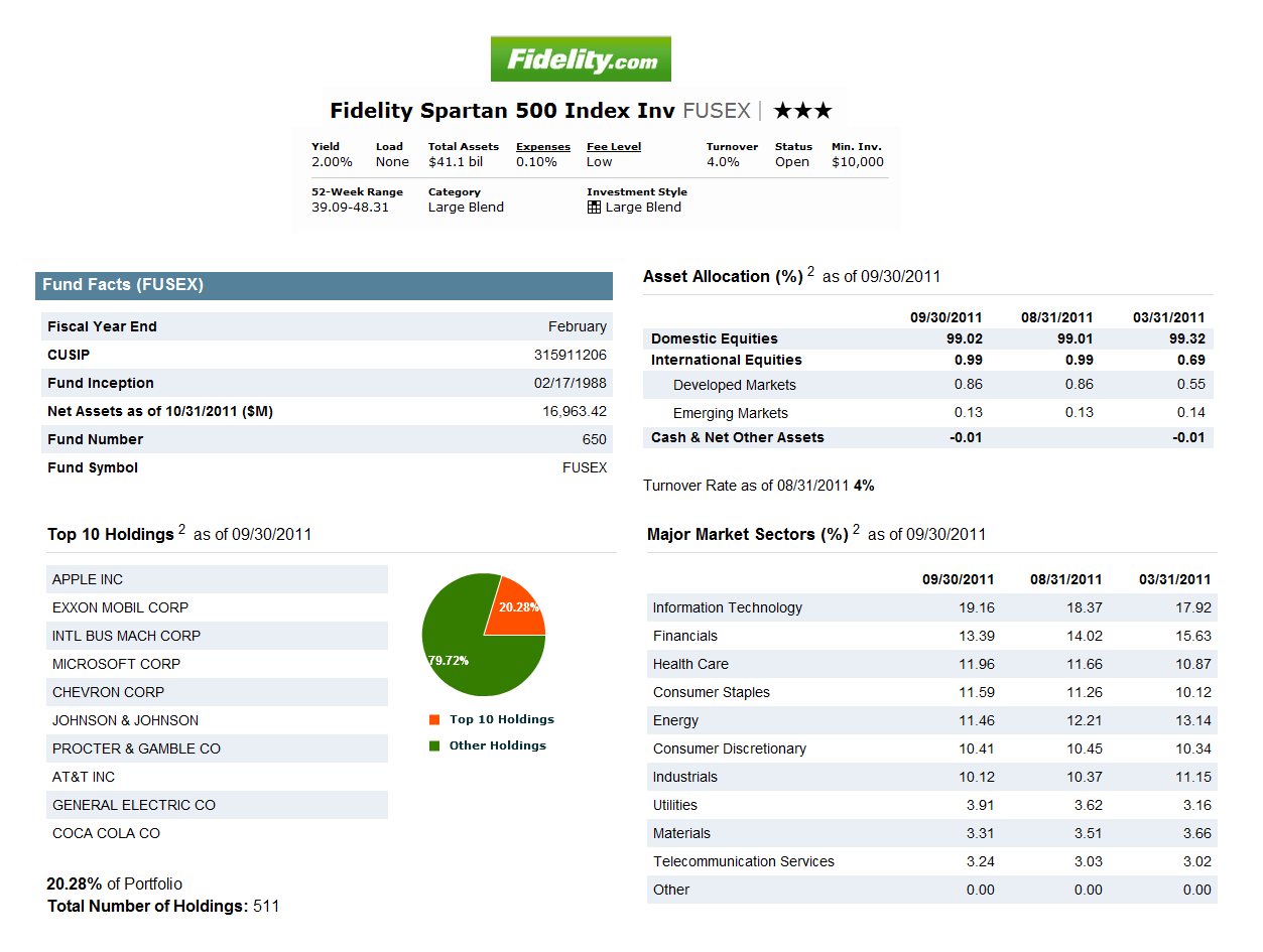fidelity 500 index fund