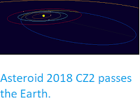 http://sciencythoughts.blogspot.co.uk/2018/03/asteroid-2018-cz2-passes-earth.html