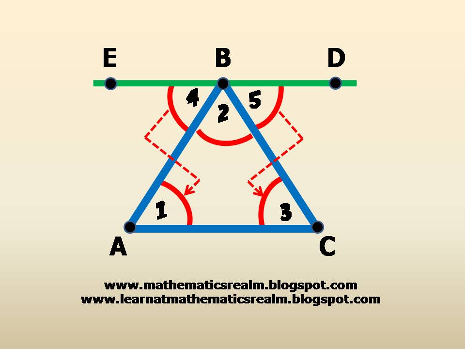 THE SUM OF THE ANGLES OF A TRIANGLE (Part 2: Exploration)