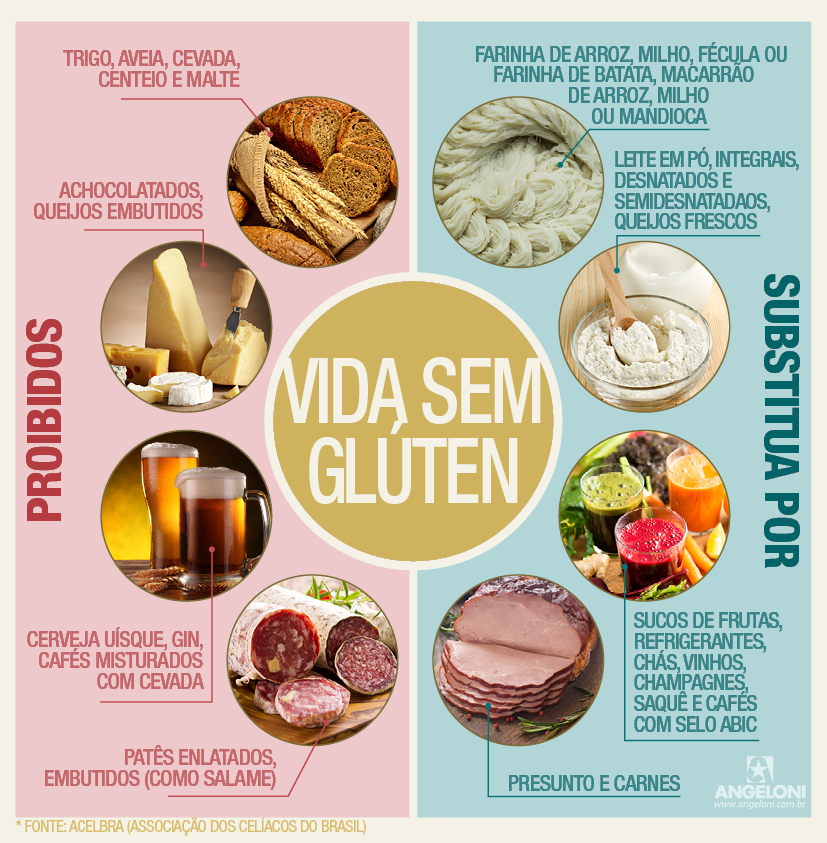 DALVA DAY * 2016 ALIMENTAÇÃO SEM GLÚTEN E DOENÇA CELÍACA