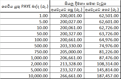 New Pay As You Earn Tax Rates 2015