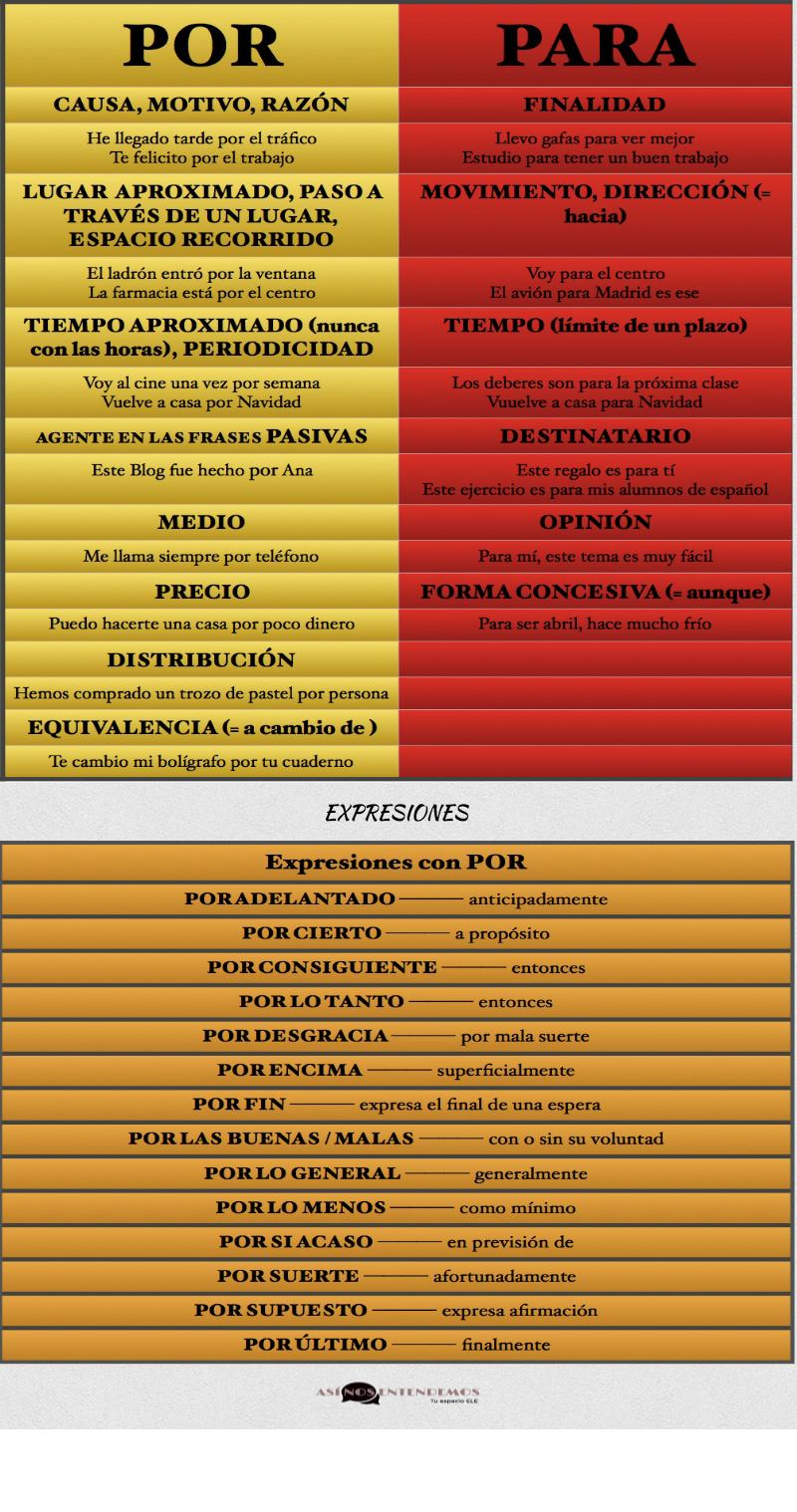 ¡Así nos entendemos! Por y Para