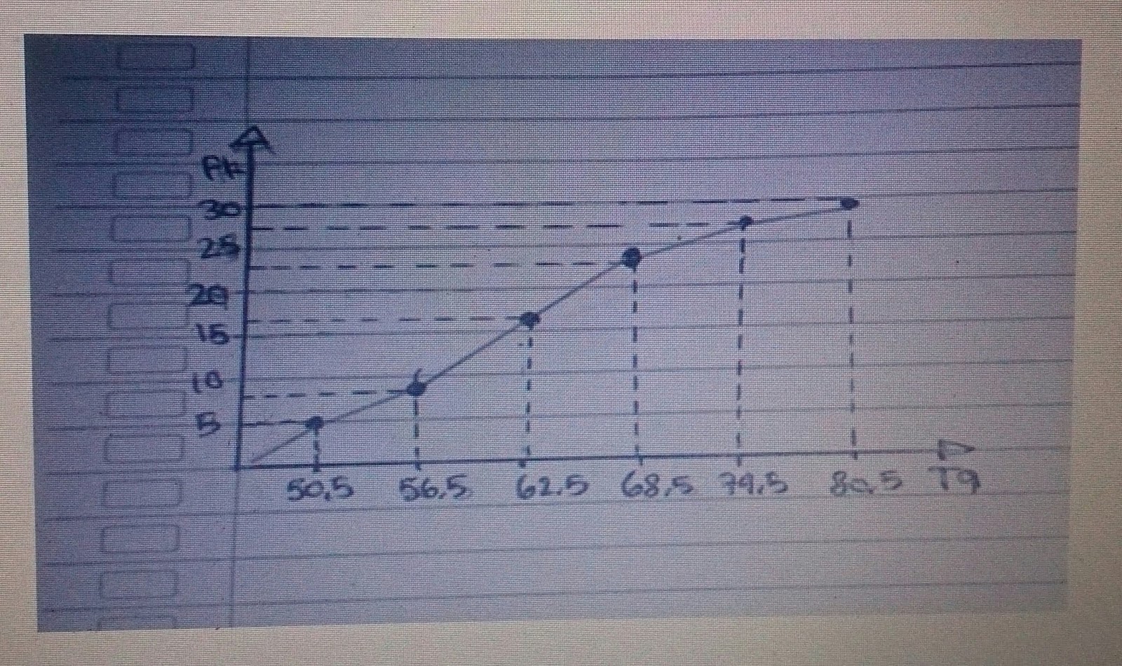 Tema Materi Kurva Ogive