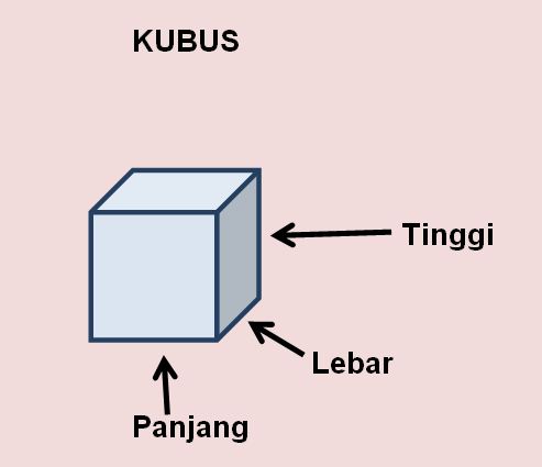 Bentuk Dan Ruang: Tahun 3 Dan Tahun 4