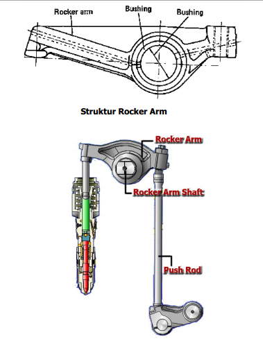 Rocker Arm Dan Rocker Arm Shaft Otopos Net
