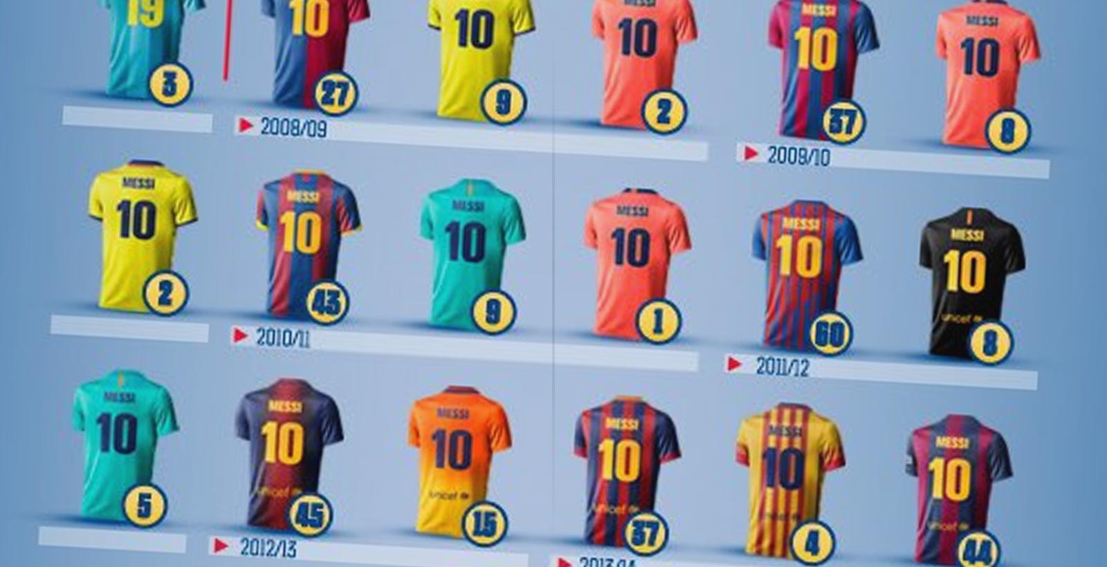 offizielles Heim-Trikot 2019/2020 Kinder Messi 2020 Barcelona in Blisterverpackung 10 Erwachsene