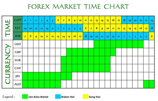 International forex market times