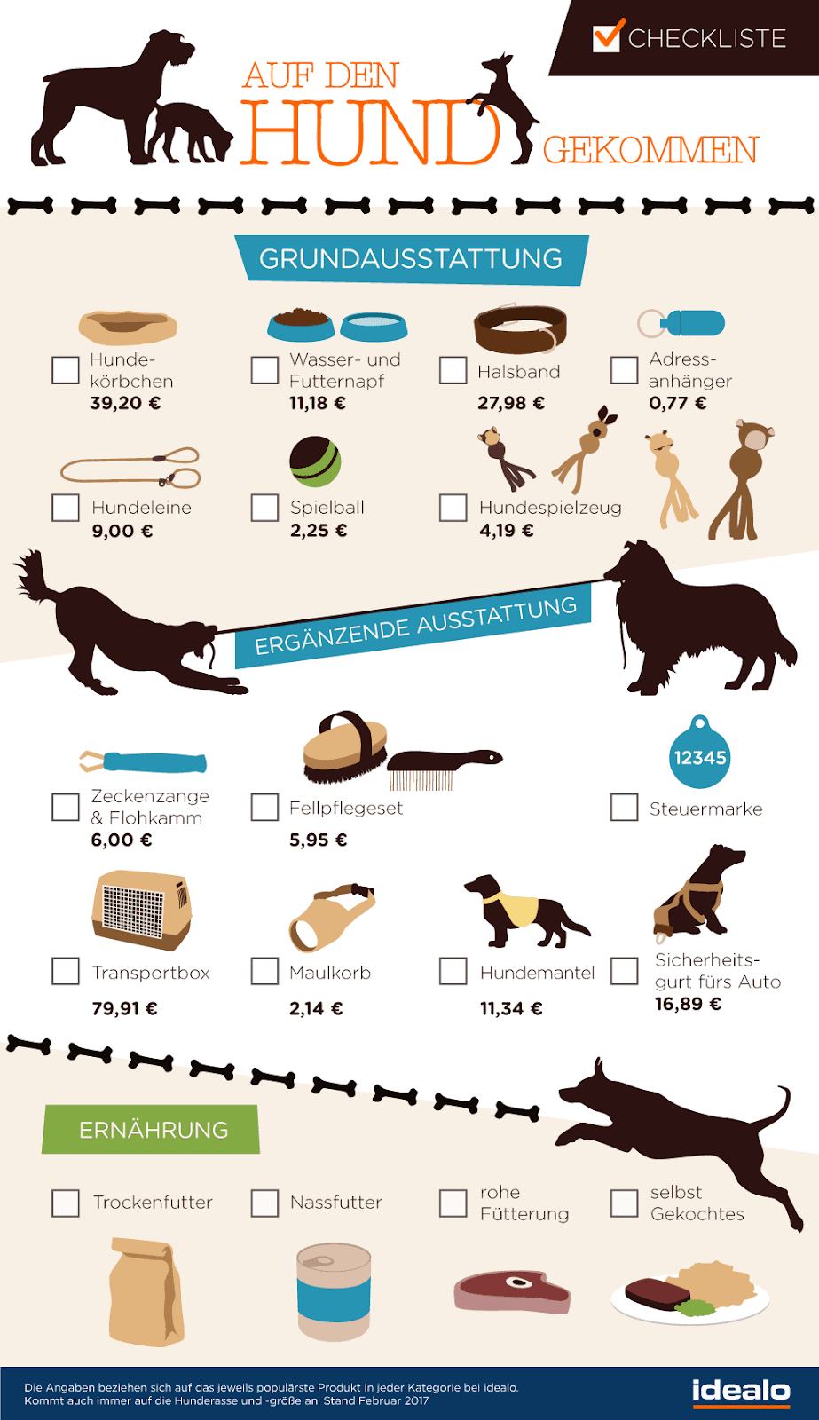 Checkliste Erstausstattung Hund Hunde Welcher Hund passt zu mir?
