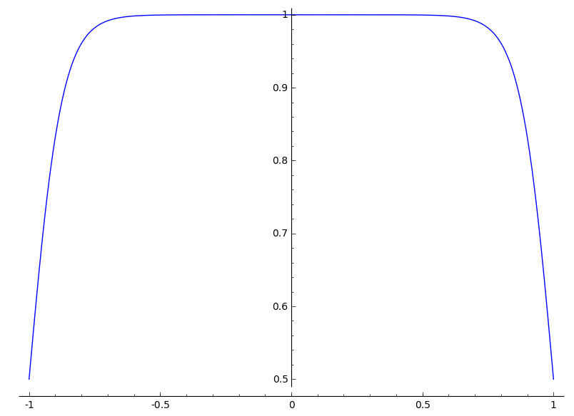The Alcubierre Drive's Tophat Shift Function In Motion