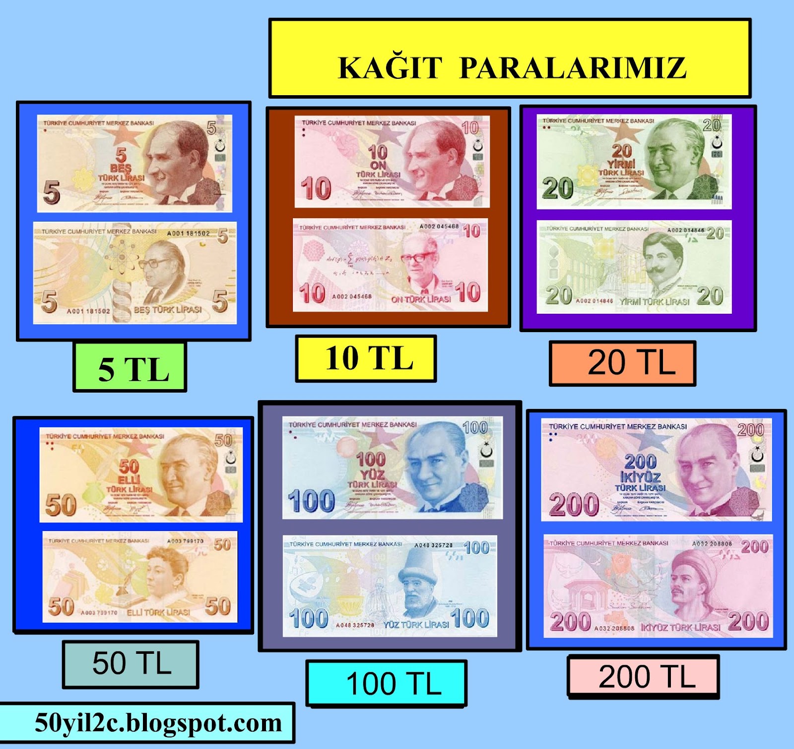 MİNİK BİLGİN DERSİMİZ MATEMATİK ( PARALARIMIZ )