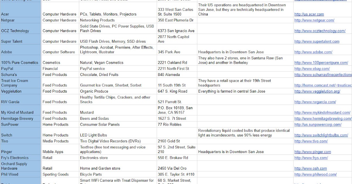 The San Jose Blog Shop San Jose