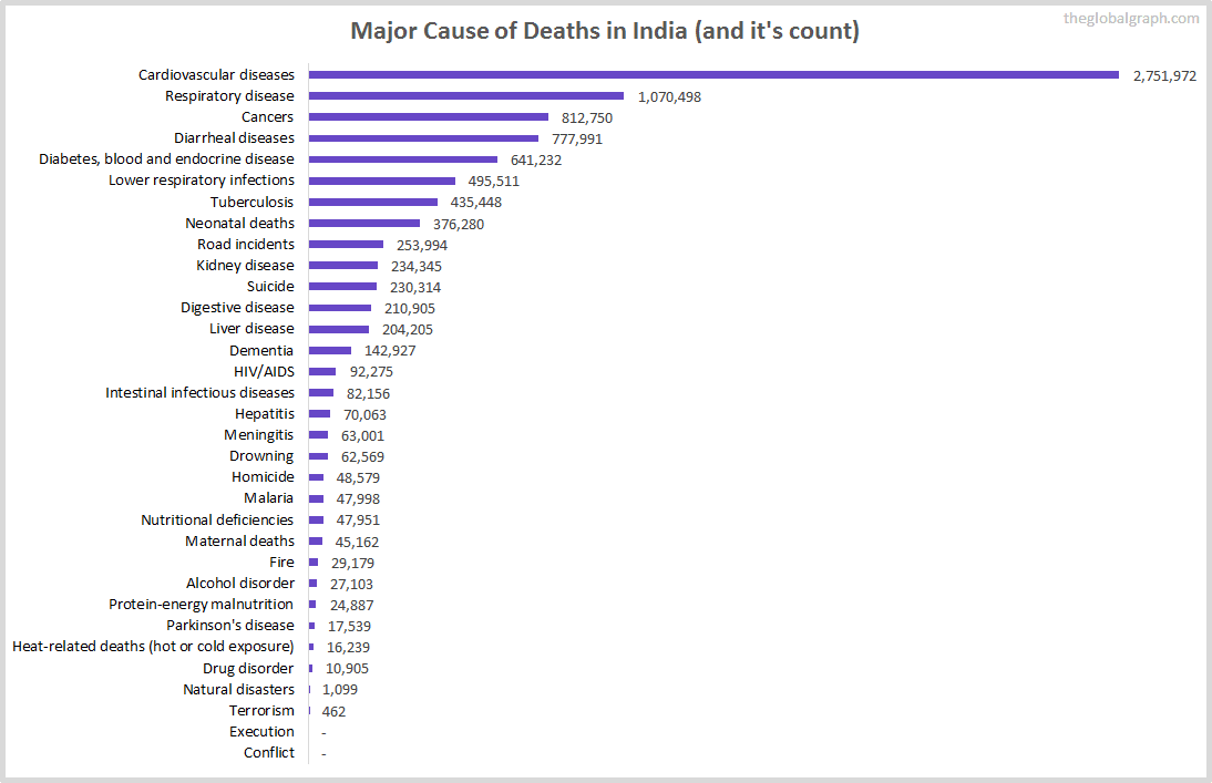 India Health | 2021 | The Global Graph