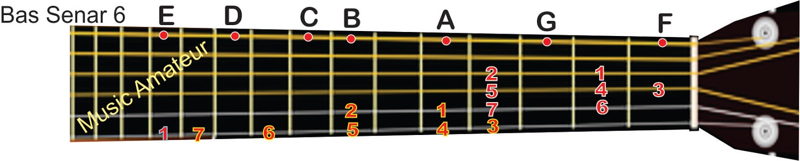 Tangga Nada E ( Kunci Melodi E ) SEPUTAR MUSIK Tangga Nada E ( Kunci Melodi E ) SEPUTAR MUSIK