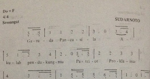Not Angka Lagu Garuda Pancasila Partitur Lagu Terbaru