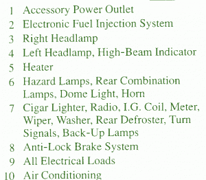 Chevrolet Fuse Box Diagram: Fuse Box Chevy Tracker Battery ... 2000 chevy cavalier fuse box layout 
