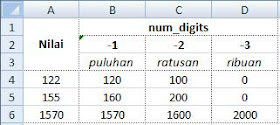 Cara Bulatkan Angka Di Excel - Excelio