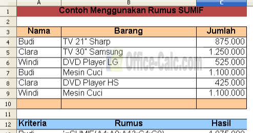 Menggunakan Rumus Sumif Untuk Penjumlahan Dengan Kriteria Dalam Openoffice Dan Libreoffice Calc Openoffice Calc