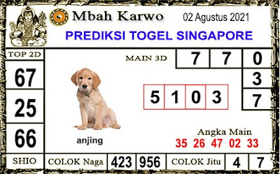 PREDIKSI SGP YOHII
