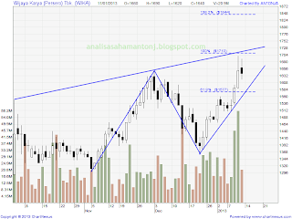 saham wika 13113