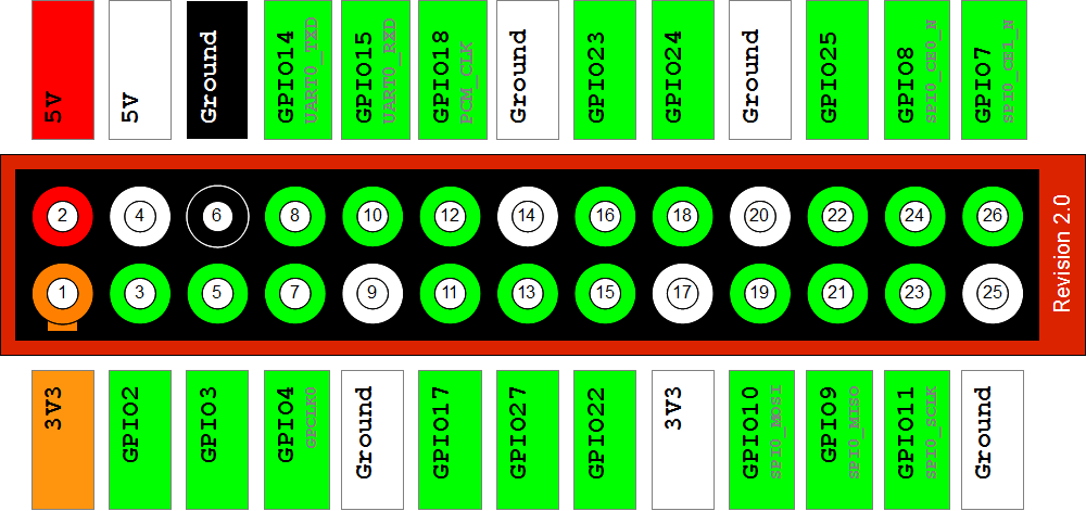 Raspberry Led Gpio DHOB: GPIO su Raspberry (Led Blink)