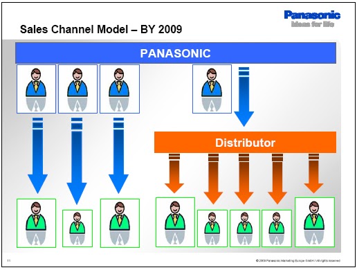 Andreas SalesChannelInnovations Revolution in sales