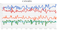 Federal Opinion Polling Trends
