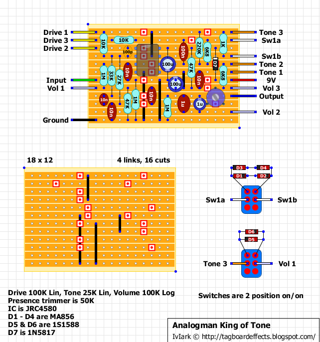 Guitar FX Layouts: Analogman King of Tone