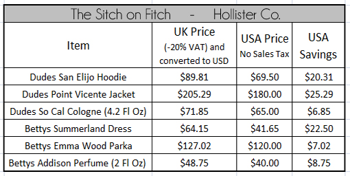 hollister prices in america