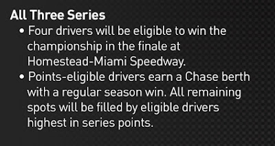 What You Need to Know about the #NASCAR Sprint Cup Chase