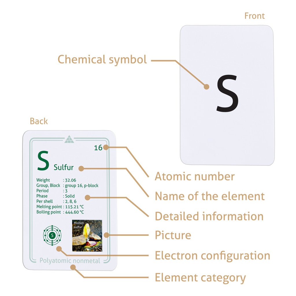 5-benefits-of-elements-of-the-periodic-table-flashcards-that-may-change