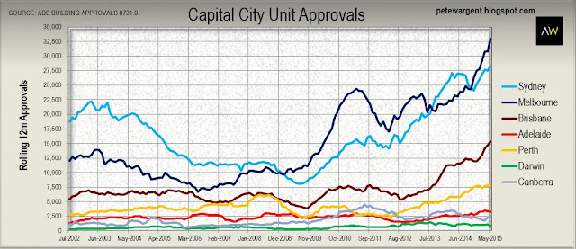 Part 2 - Units and apartments Part 2 - Units and apartments